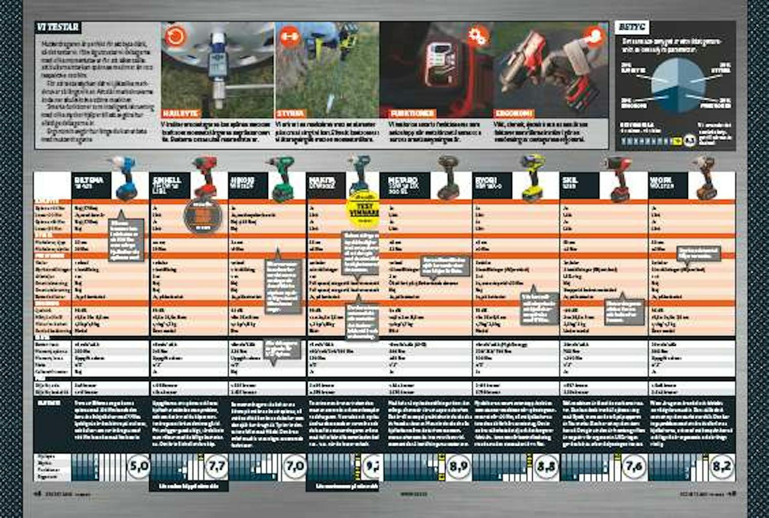 mutterdragare bäst i test mutterdragare bäst i test